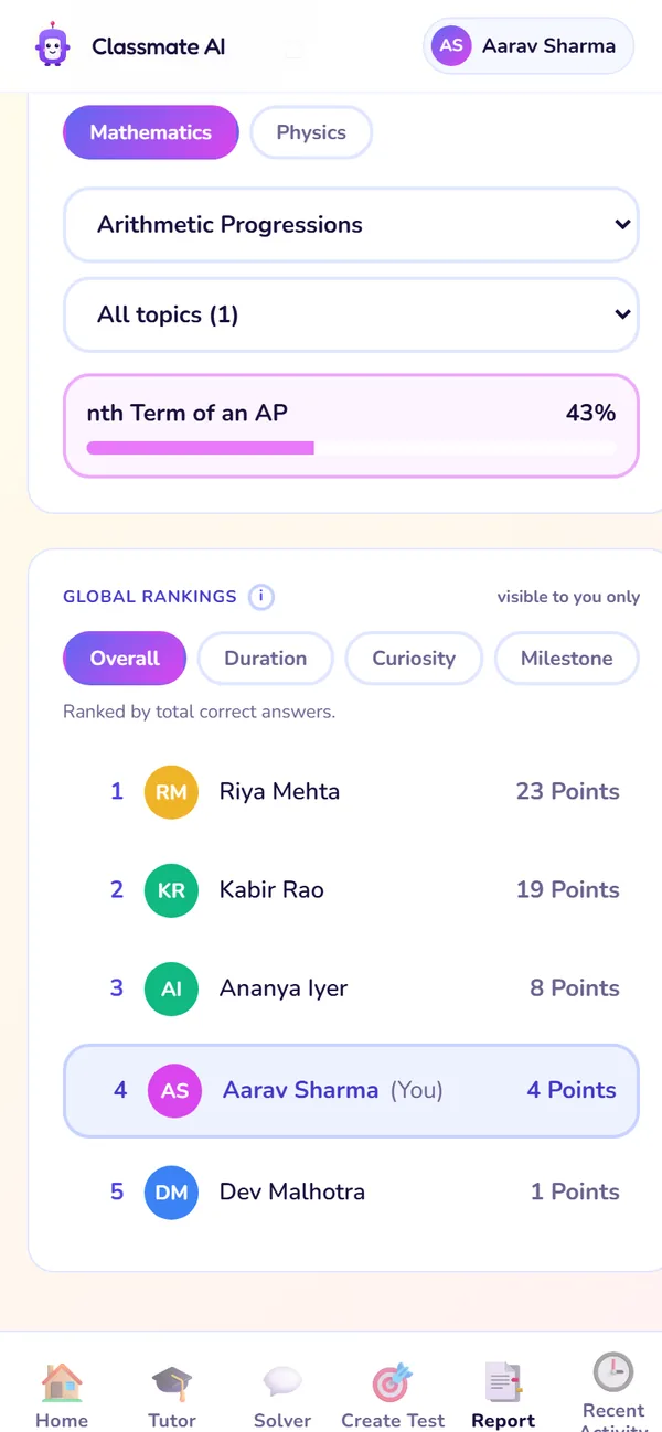 The Report screen: Global rankings